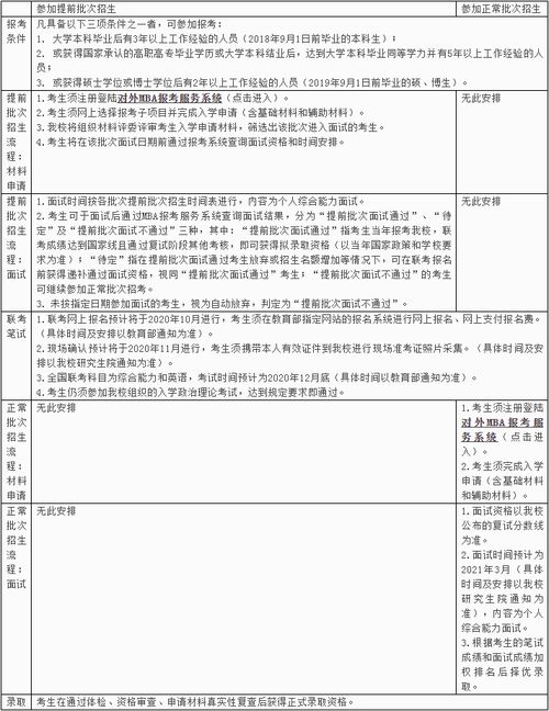 2021年對(duì)外經(jīng)濟(jì)貿(mào)易大學(xué)MBA招生信息咨詢(xún)指南